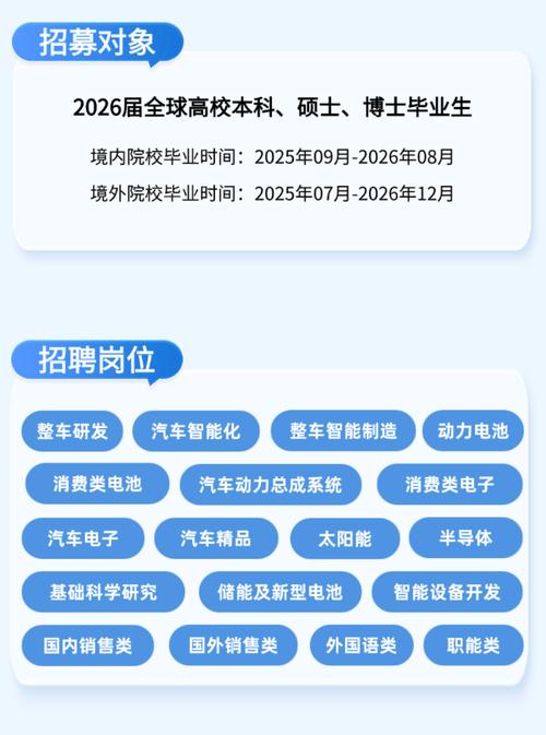 西安比亚迪校园招聘信息有哪些岗位？-图2