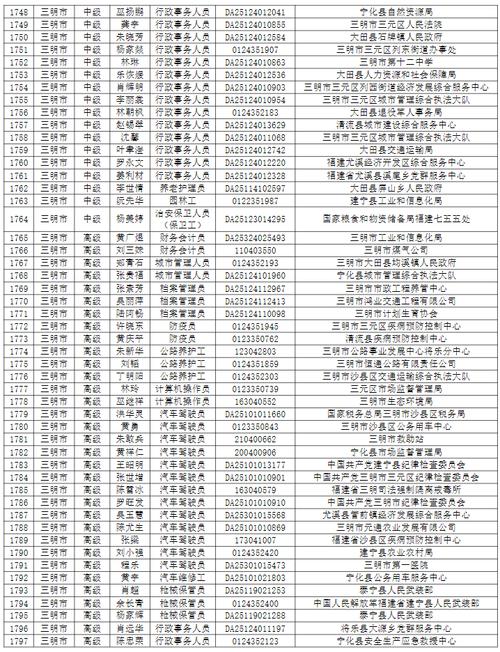 2025年福州事业单位-图1