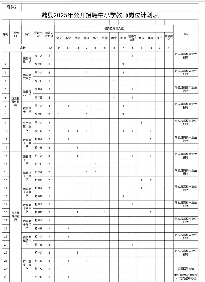2025邯郸教师招聘何时开始报名？-图1