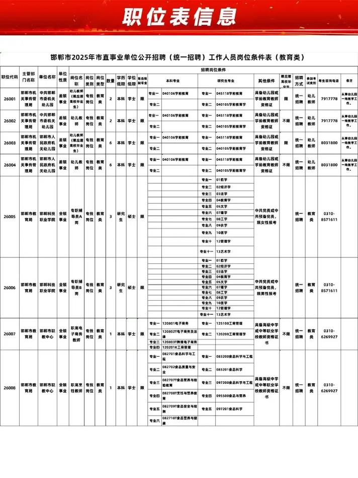2025邯郸教师招聘何时开始报名？-图2