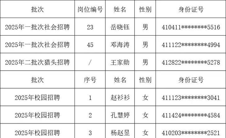 2025航空港教师招聘-图2 2025航空港教师招聘-图2
