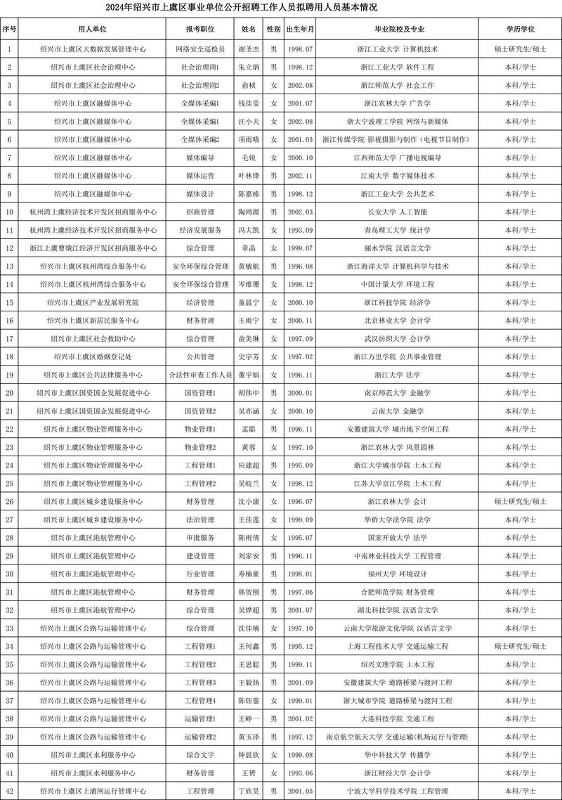 上虞事业单位2025年何时报名？-图1