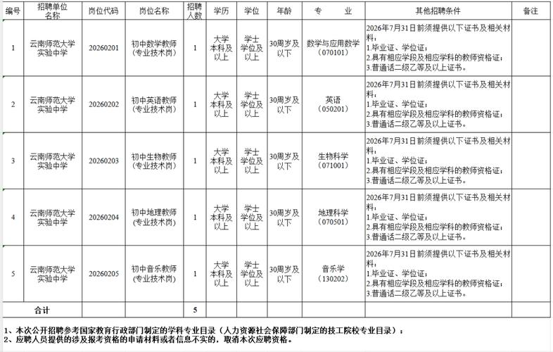 昆明市2025教师招聘-图1
