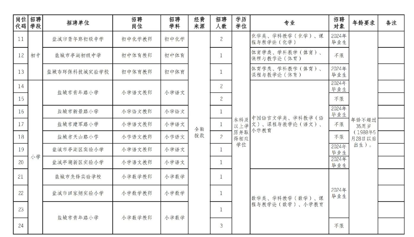 2025盐城教师招聘何时开始报名？-图1