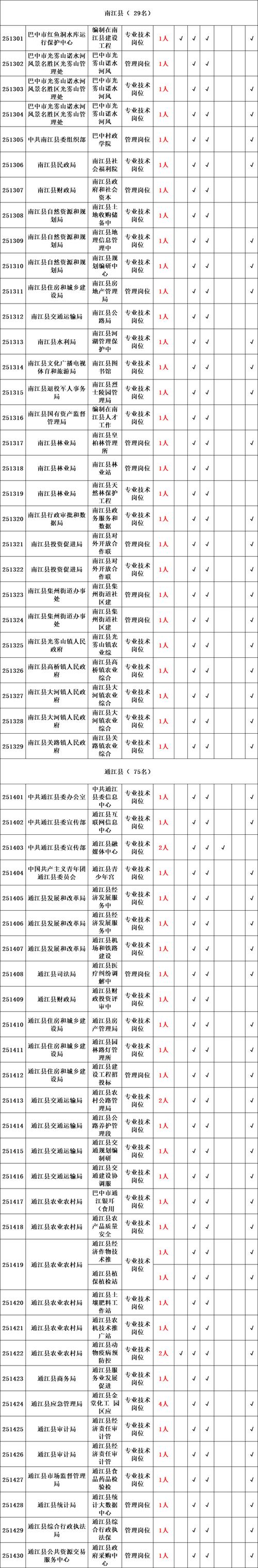 2025迪庆州事业单位-图2