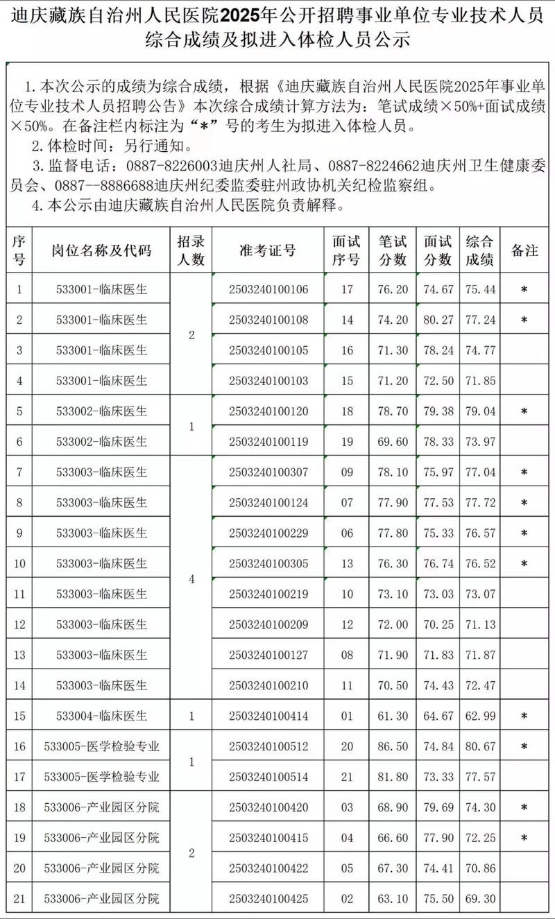 2025迪庆州事业单位-图1