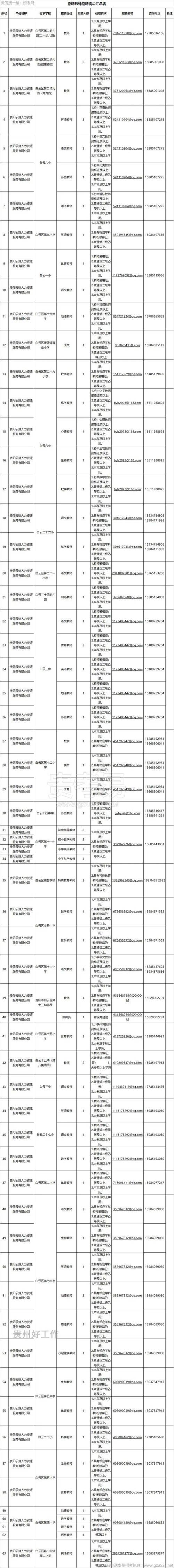 2025贵州教师招聘何时开始报名？-图2