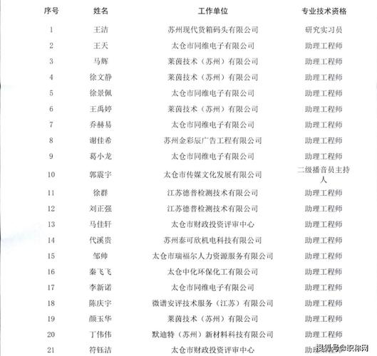 2025年太仓事业单位-图1