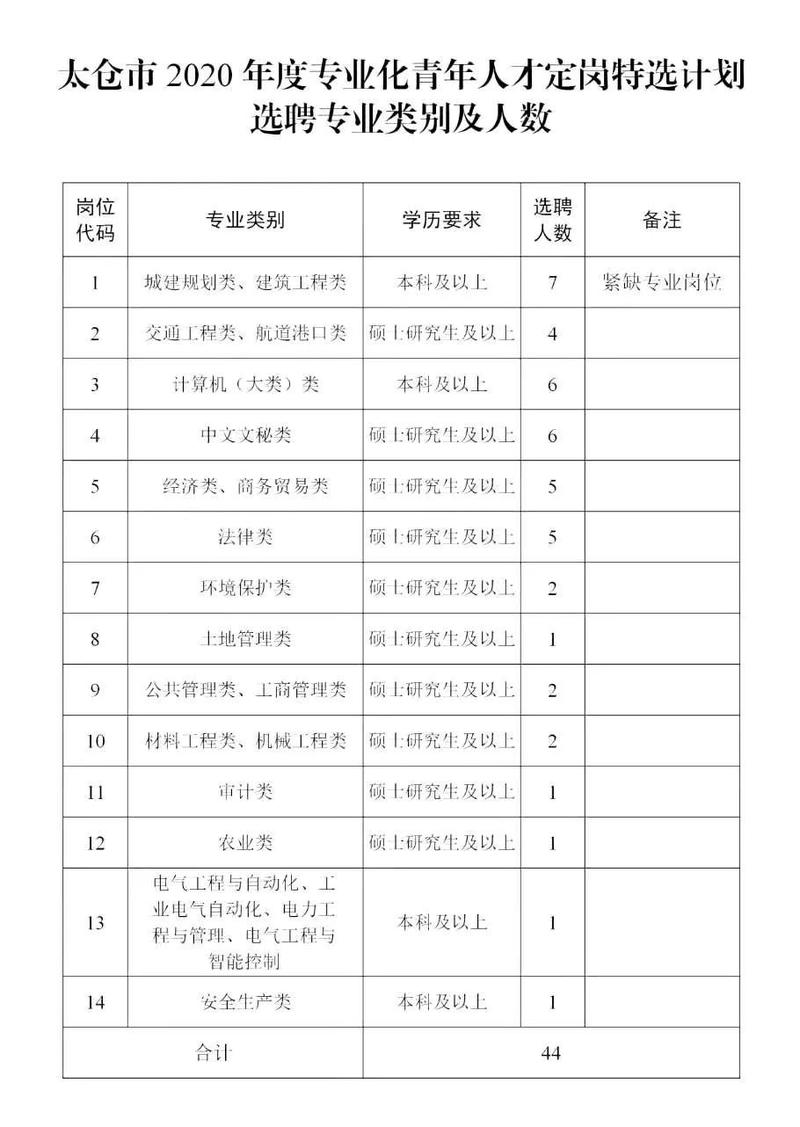 2025年太仓事业单位-图2
