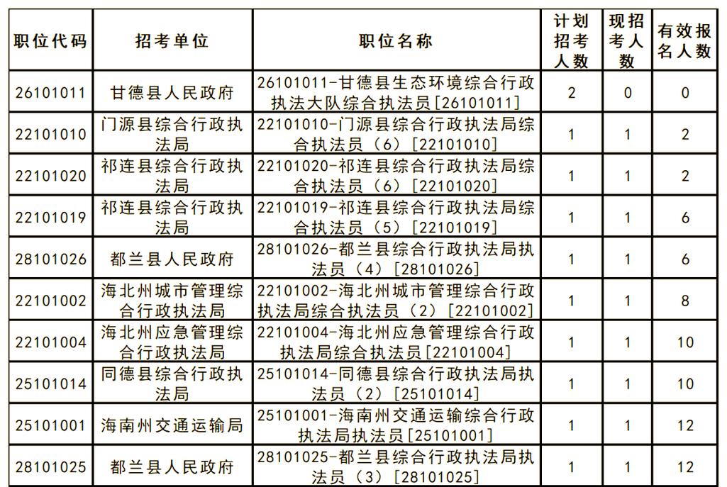 2025西宁事业单位何时报名?-图1 2025西宁事业单位何时报名?-图1