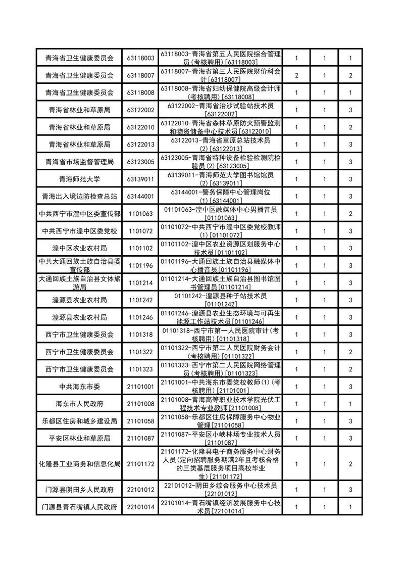 2025西宁事业单位何时报名?-图2 2025西宁事业单位何时报名?-图2