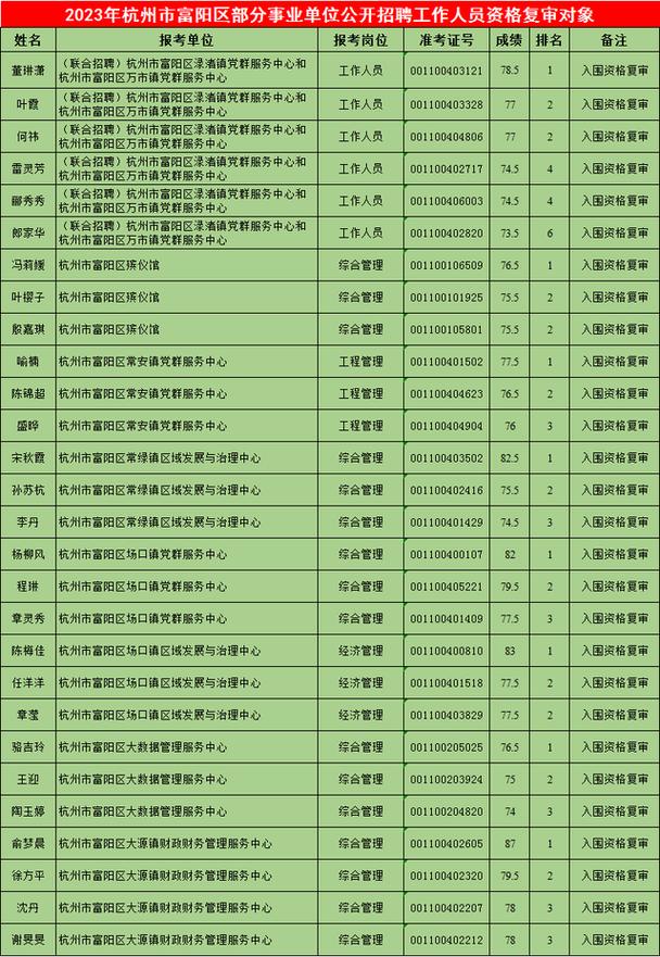 杭州事业单位最新名单是哪些？-图2