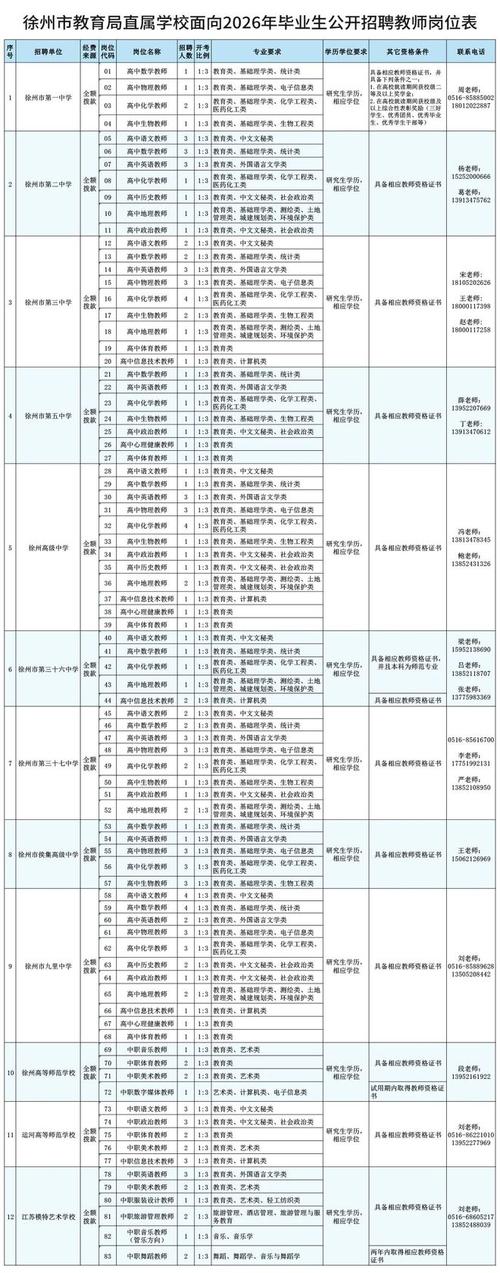 2025年徐州教师招聘-图1