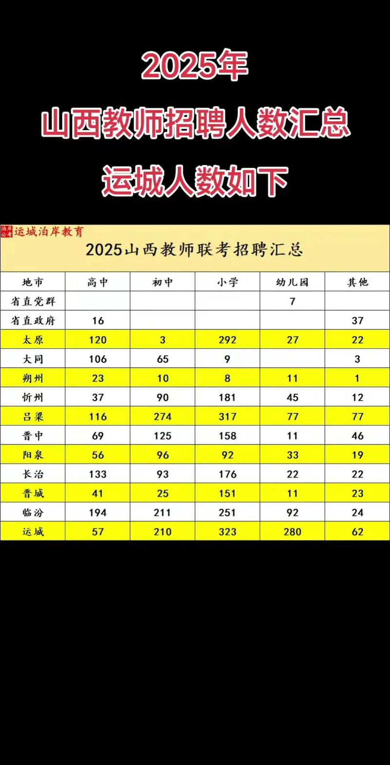2025年教师招聘人数-图1 2025年教师招聘人数-图1