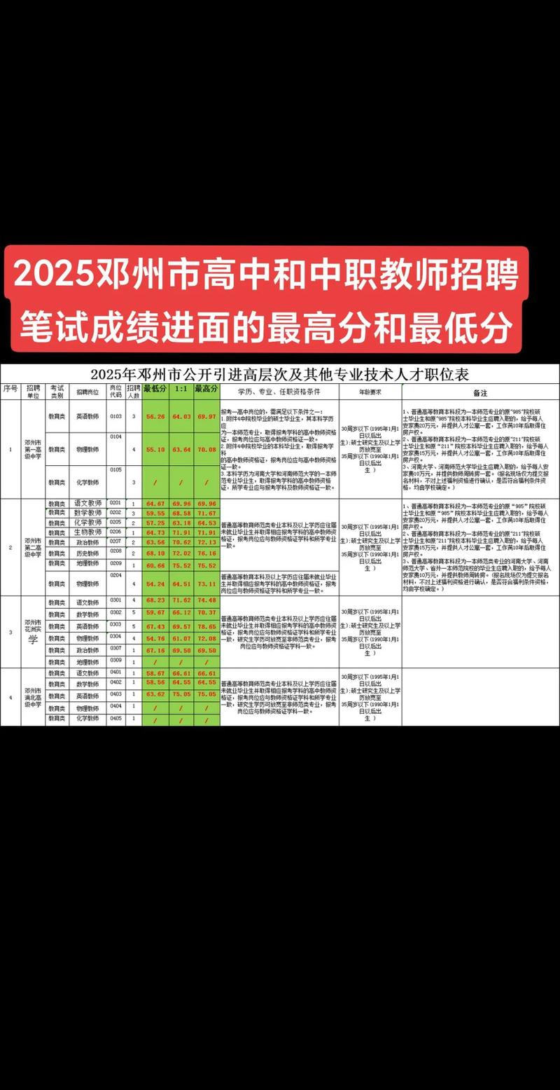 2025年教师招聘人数-图2