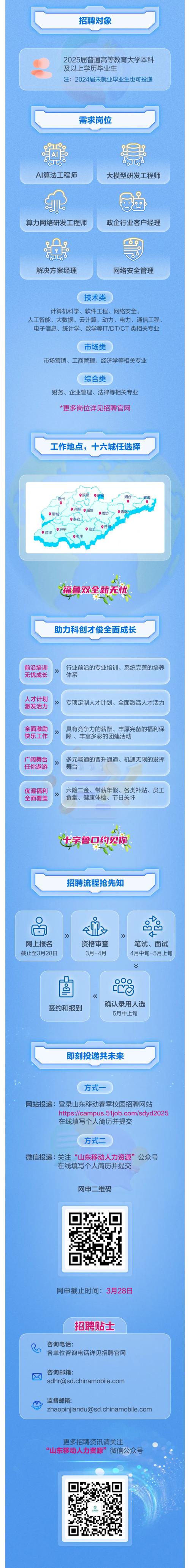 山东2025校招何时启动？岗位有何新变化？-图1