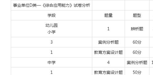 江西省事业单位考试题型-图1