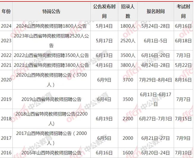 2025年山西教师招聘-图1 2025年山西教师招聘-图1