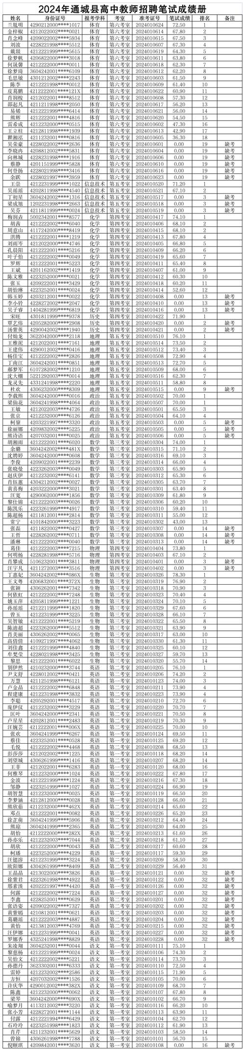 湖北教师招聘成绩何时出？查询入口在哪？-图1