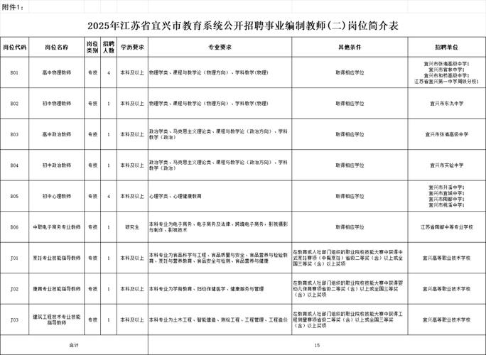 宜章教师招聘 2025-图1