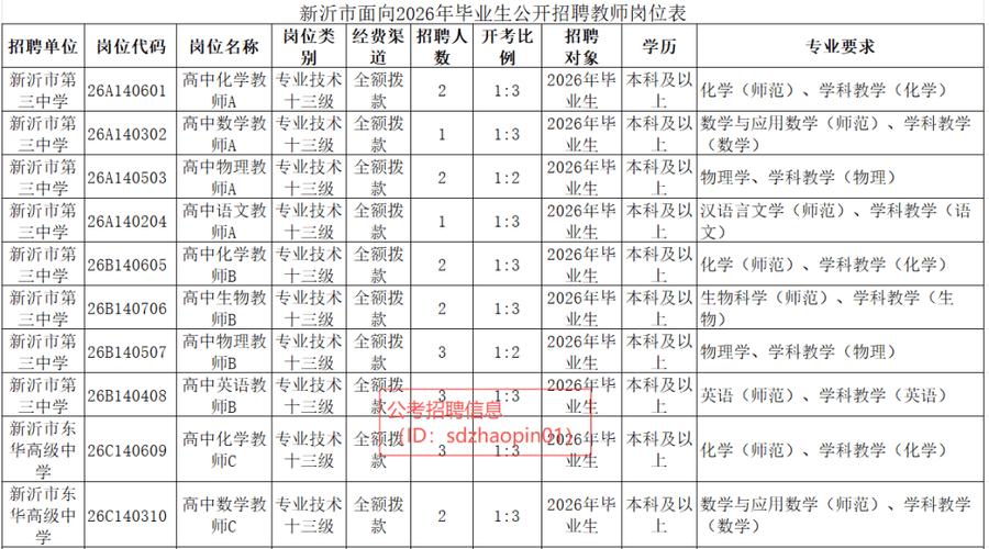 2025新沂校园招聘，哪些企业将招贤纳士？-图2