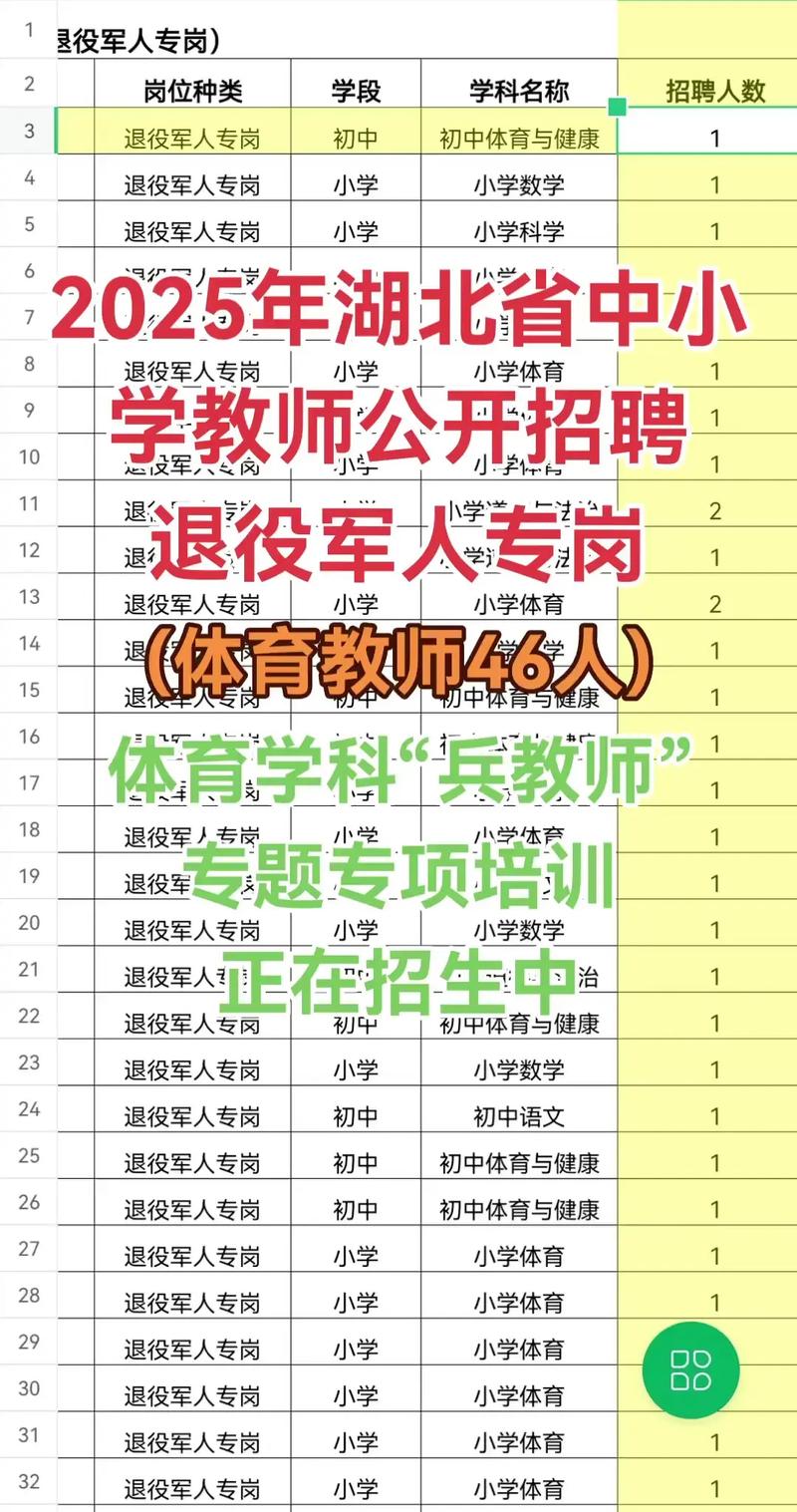 2025湖北教师招聘何时启动？-图1