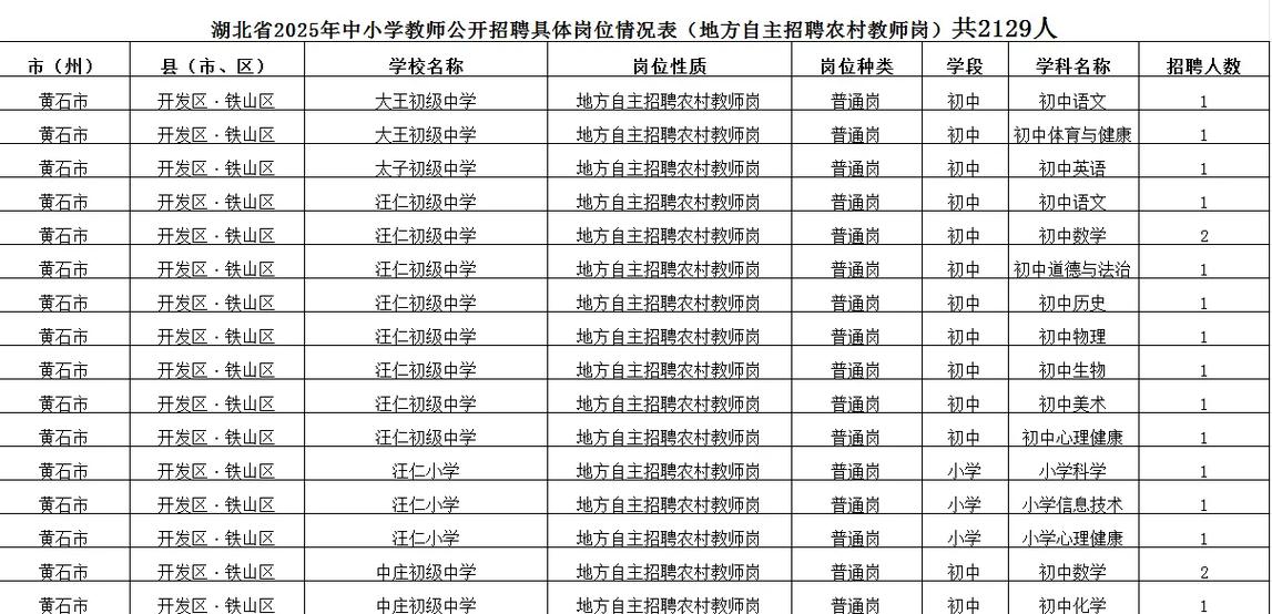2025湖北教师招聘何时启动？-图3