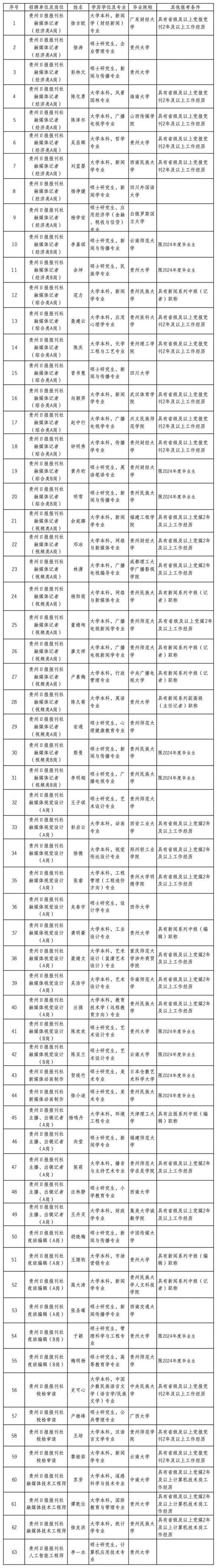 贵州事业单位招聘何时开始报名？-图1