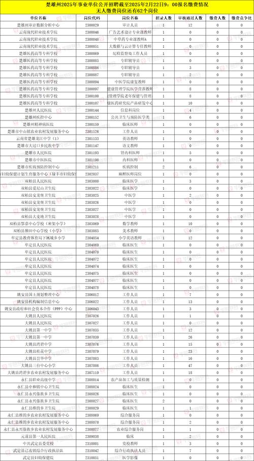 楚雄州事业单位招聘岗位-图1 楚雄州事业单位招聘岗位-图1