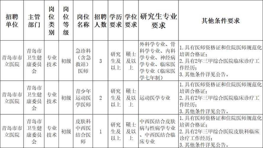 青岛市事业单位公开招聘-图1