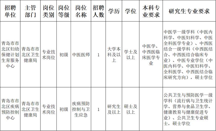 青岛市事业单位公开招聘-图2