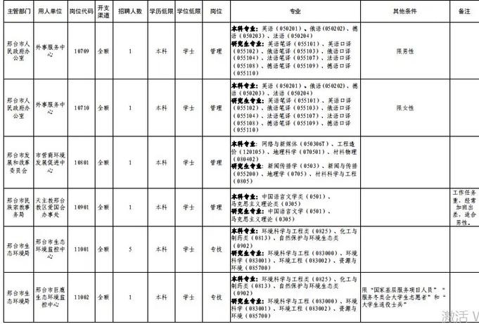2025邢台教师招聘何时启动？-图2