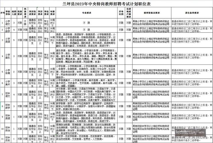 昆明2025教师招聘何时开始报名？-图2