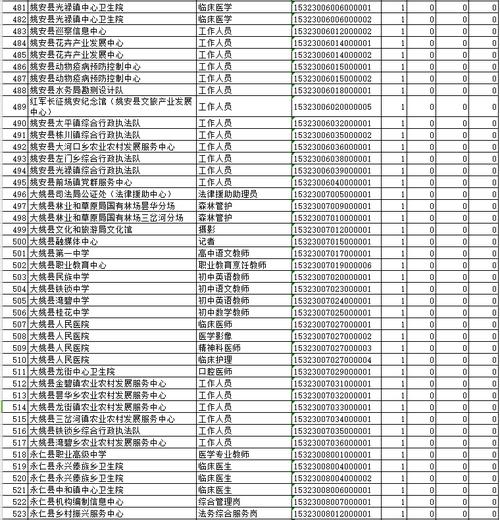 楚雄州事业单位报名入口在哪？-图1