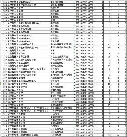 楚雄州事业单位报名入口在哪？-图2