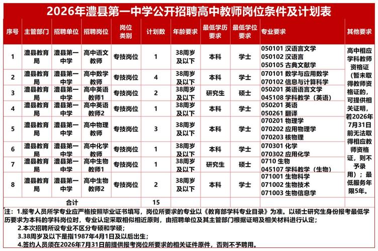 2025长沙教师招聘何时开始？-图1
