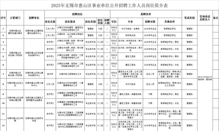 2025无锡事业单位何时报名？-图1