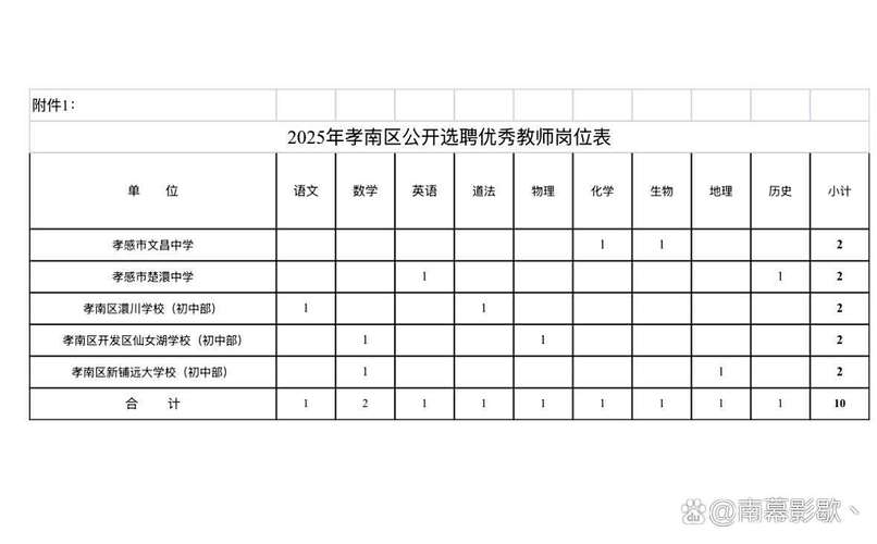 2025招聘优秀教师，有何新要求与机遇？-图1