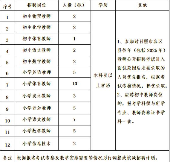 2025招聘优秀教师，有何新要求与机遇？-图2