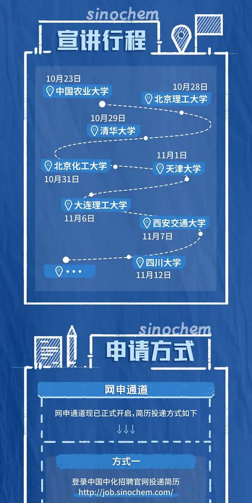 中化2025校招岗位有哪些？-图1
