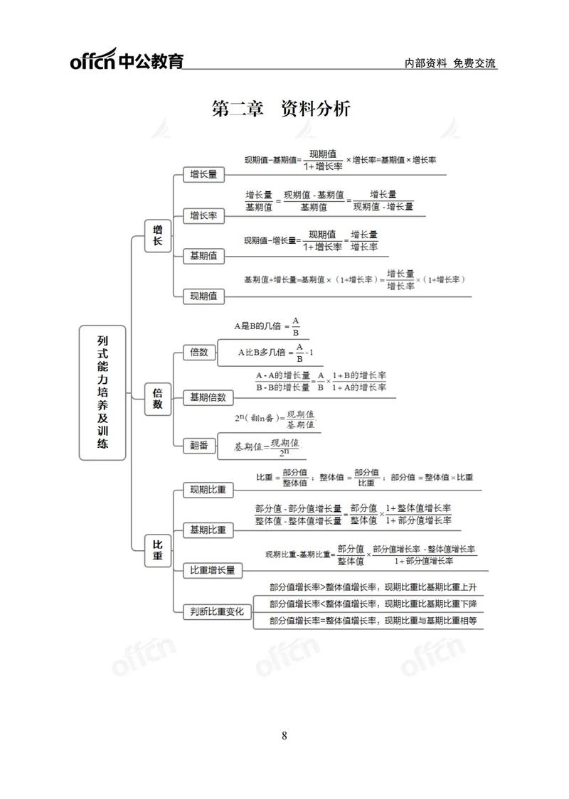 上海市 事业单位 分类-图1 上海市 事业单位 分类-图1