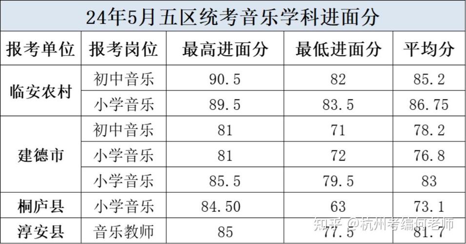 2025音乐教师招聘何时启动?-图1 2025音乐教师招聘何时启动?-图1