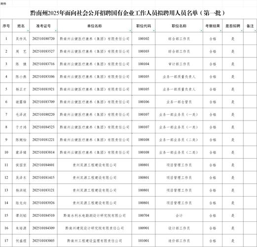 黔东南2025事业单位何时报名?-图1 黔东南2025事业单位何时报名?-图1