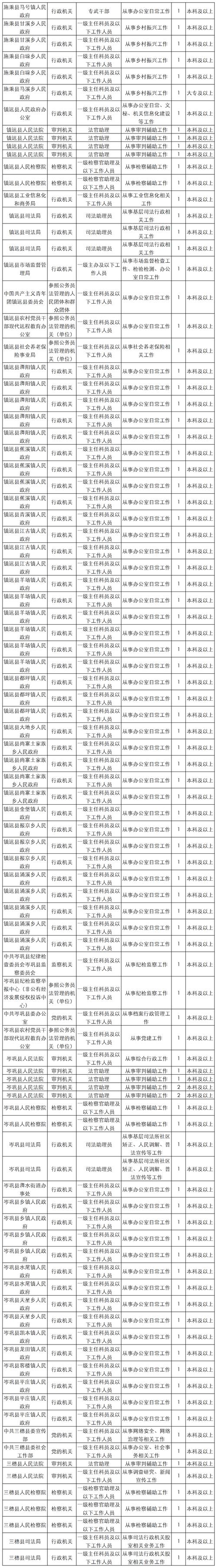 黔东南2025事业单位何时报名?-图2 黔东南2025事业单位何时报名?-图2
