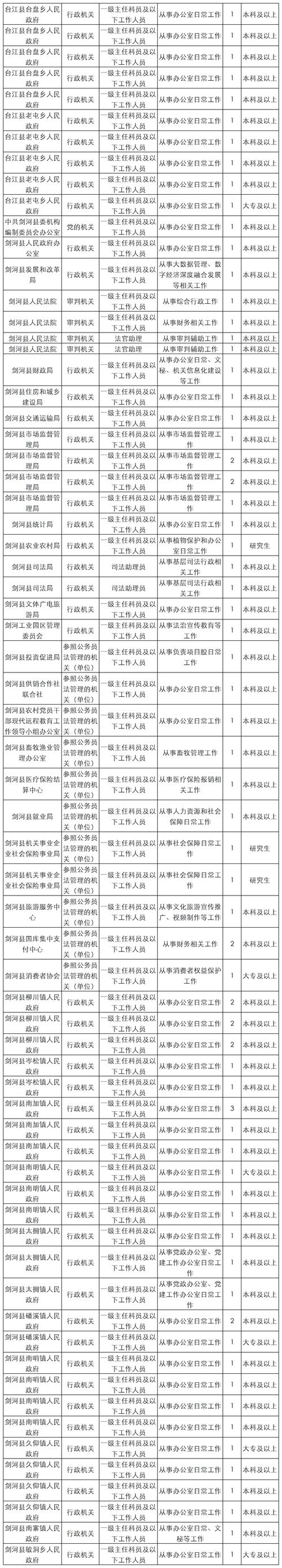 黔东南2025事业单位何时报名?-图3 黔东南2025事业单位何时报名?-图3
