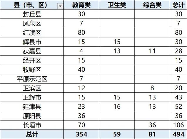 2025新乡事业单位何时报名？-图1