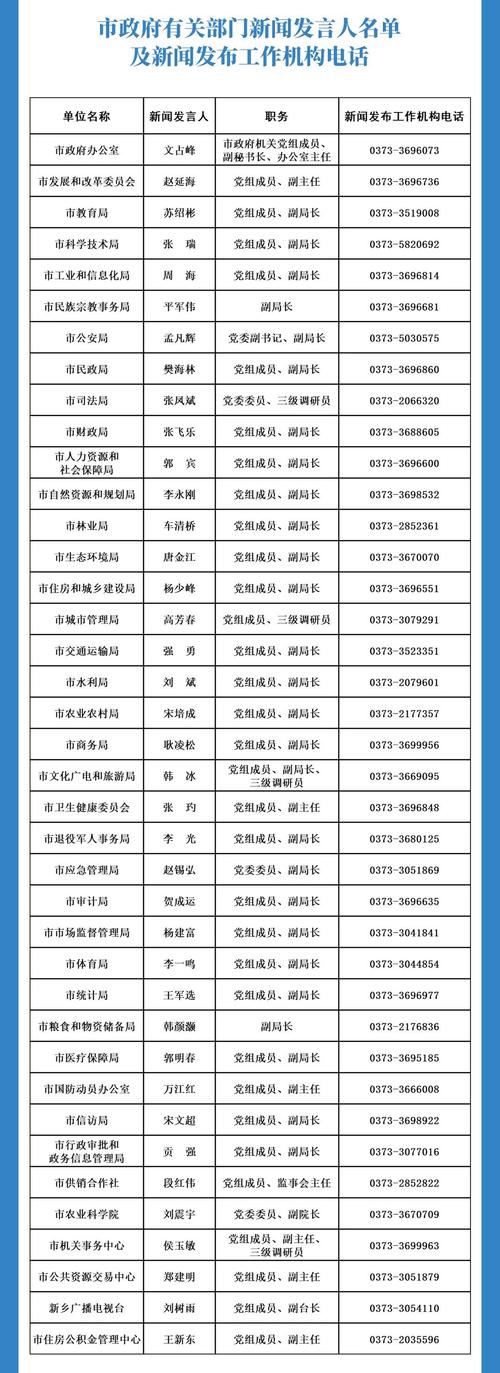 2025新乡事业单位何时报名？-图2