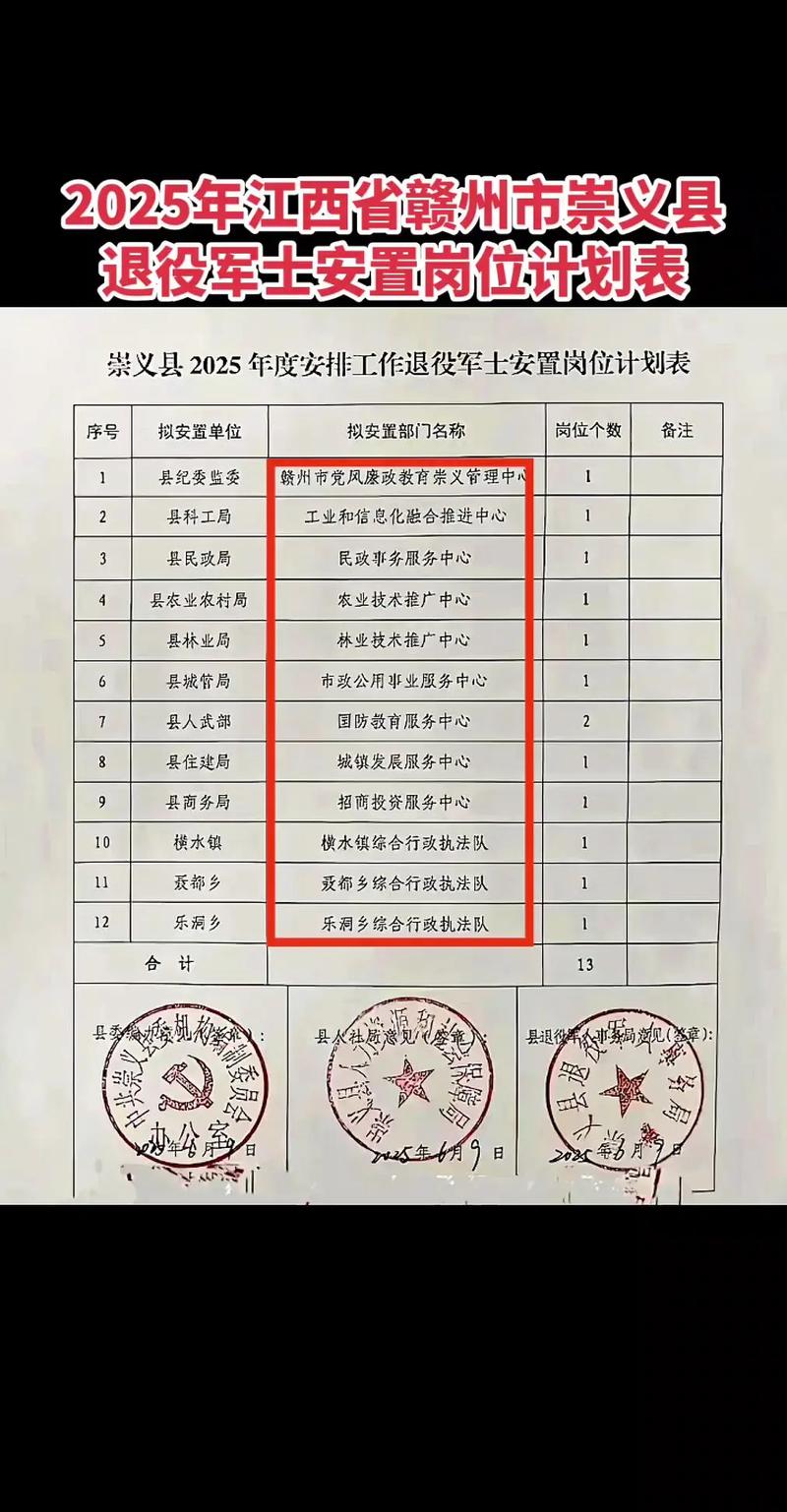 2025年赣州事业单位-图1 2025年赣州事业单位-图1