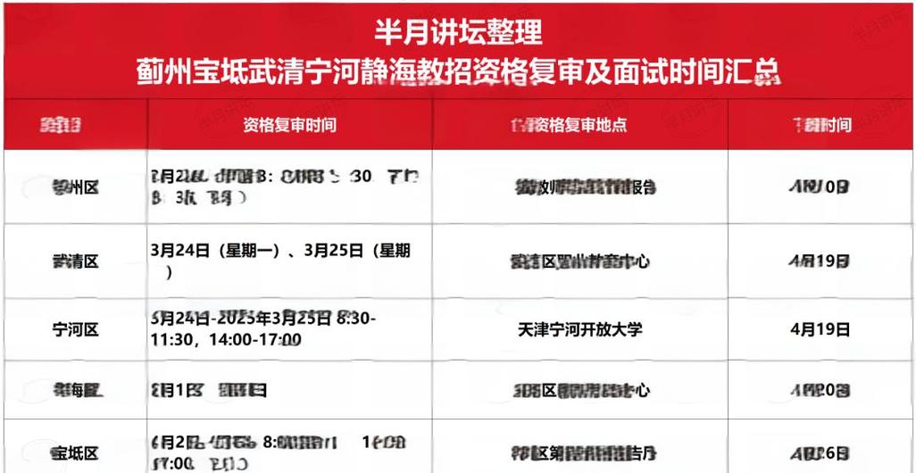 2025天津教师招聘何时开始报名？-图1