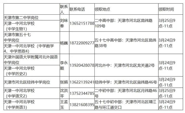 2025天津教师招聘何时开始报名？-图2